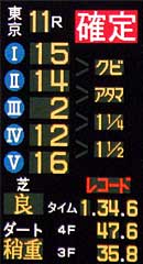 ダート1600mレコード