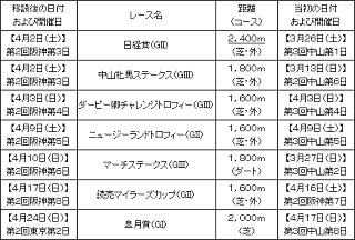 開催中止のお知らせ