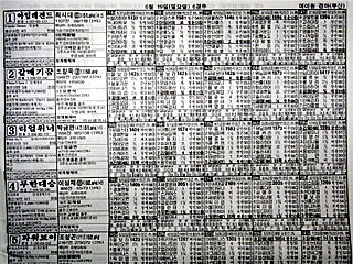 韓国の競馬新聞