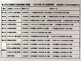 JRA2連福で須田鷹雄に挑戦!
