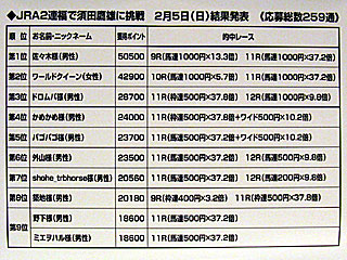 JRA2連福で須田鷹雄に挑戦！