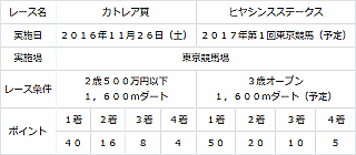 Japan Road to the Kentucky Derby