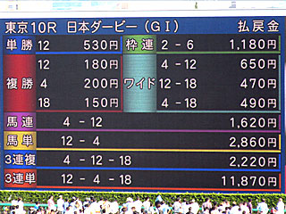 日本ダービー払戻金