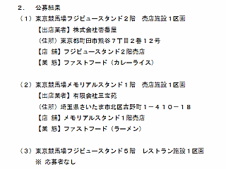 東京競馬場飲食店公募結果