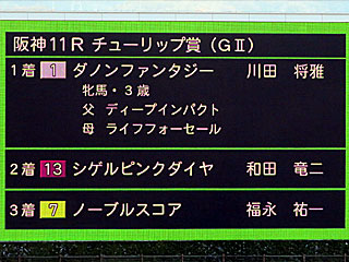 チューリップ賞レース結果
