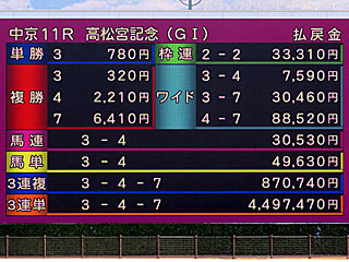 高松宮記念レース結果