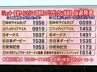 ジョッキー直筆サイン入りＧⅠ優勝馬レプリカゼッケン抽選会