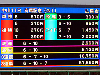 有馬記念レース結果