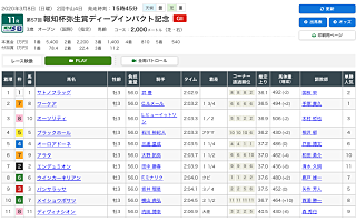 弥生賞ディープインパクト記念レース結果