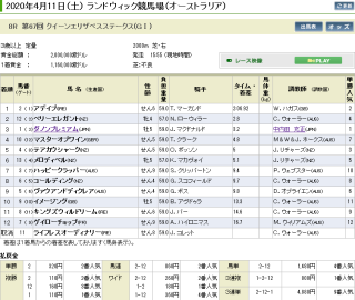 クイーンエリザベスステークスレース結果
