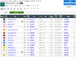 オアシスステークスレース結果