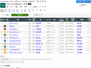 プリンシパルステークスレース結果