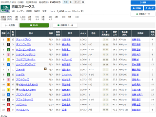 青竜ステークスレース結果