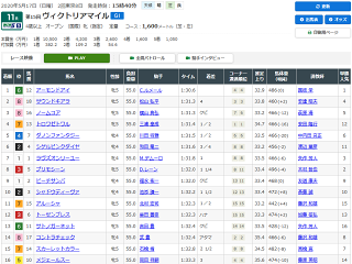 ヴィクトリアマイルレース結果