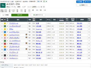 メイステークスレース結果