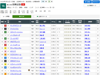 目黒記念レース結果