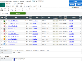 スレイプニルステークスレース結果