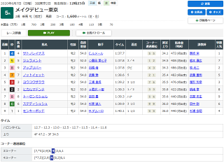 2歳新馬レース結果