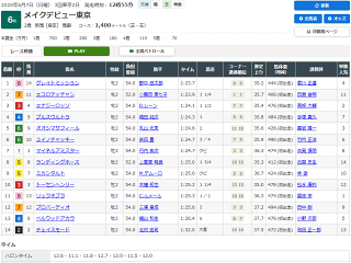 2歳新馬レース結果