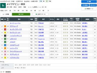 2歳新馬レース結果