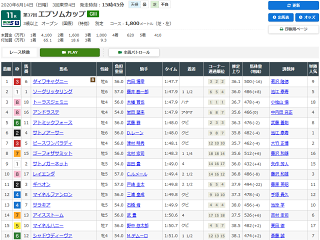 エプソムカップレース結果