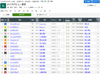 2歳新馬レース結果