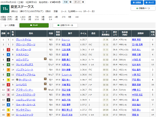 夏至ステークスレース結果