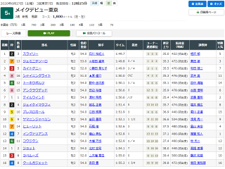 2歳新馬レース結果