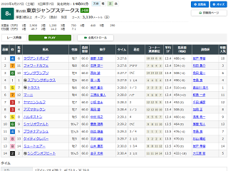 東京ジャンプステークスレース結果