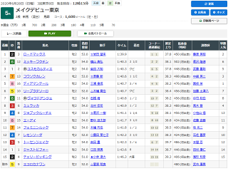 2歳新馬レース結果