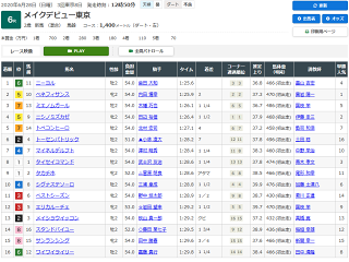 2歳新馬レース結果