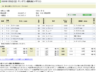 エクリプスステークスレース結果