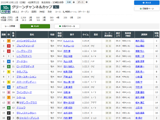 グリーンチャンネルカップレース結果