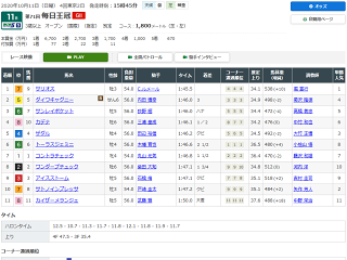 毎日王冠レース結果