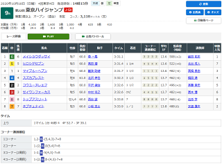 東京ハイジャンプレース結果