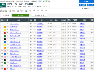 オクトーバーステークスレース結果