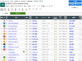 キタサンブラックメモリアルレース結果