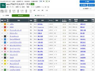 アルテミスステークスレース結果