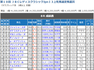 JBCレディスクラシックレース結果