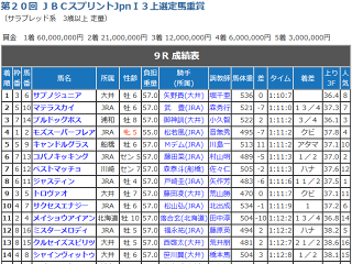 JBCスプリントレース結果