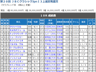 JBCクラシックレース結果