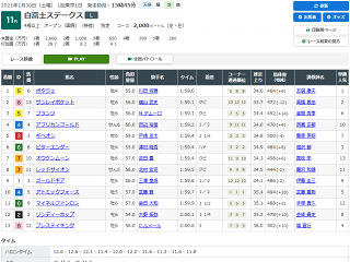 白富士ステークスレース結果