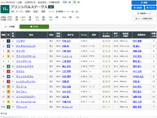 プリンシパルステークスレース結果