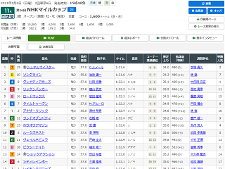 NHKマイルカップレース結果