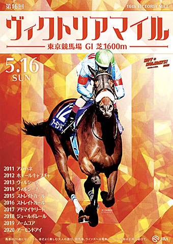 ヴィクトリアマイル | 2021年5月16日の競馬日記 | 東京競馬場どっとこむ