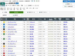 オークスレース結果