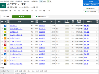 2歳新馬レース結果