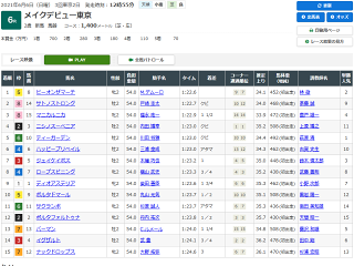 2歳新馬レース結果