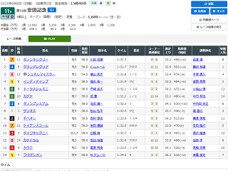安田記念レース結果