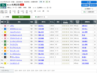 札幌記念レース結果